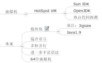 【精选干货】思维导图学Java虚拟机