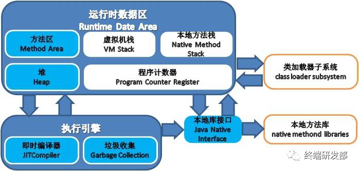 你真正了解Java虚拟机吗—高级开发必备《深入了解Java虚拟机》