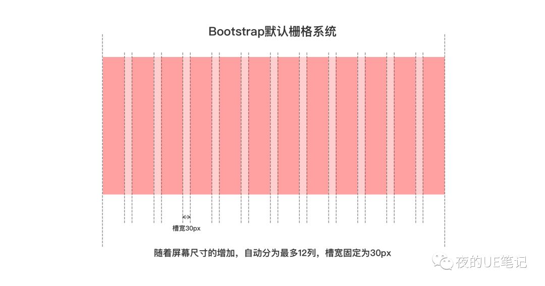 如何更好的做响应式设计