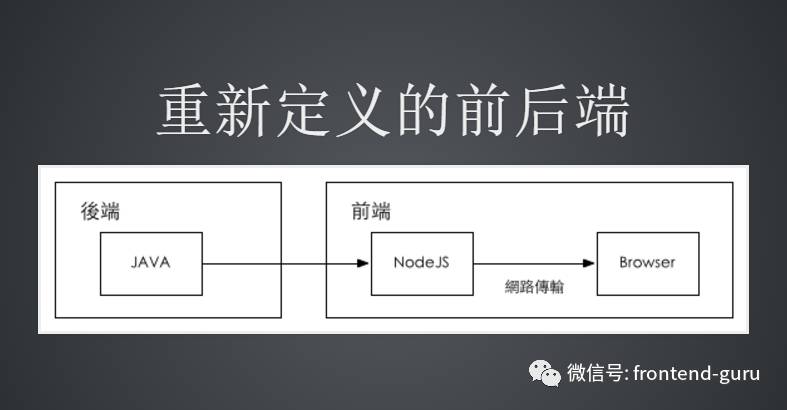 秒懂《前后端分离》之谬误