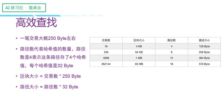 区块链初学者：哈希算法与默克尔树1小时入门 | 视频