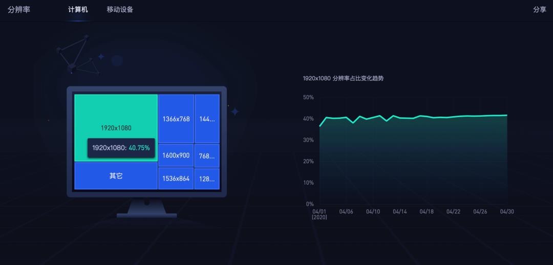 Web端响应式设计规范