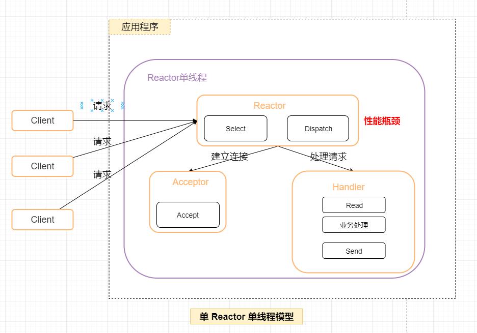 源码解密Netty系列 | 前话 - 磨刀不误砍柴工