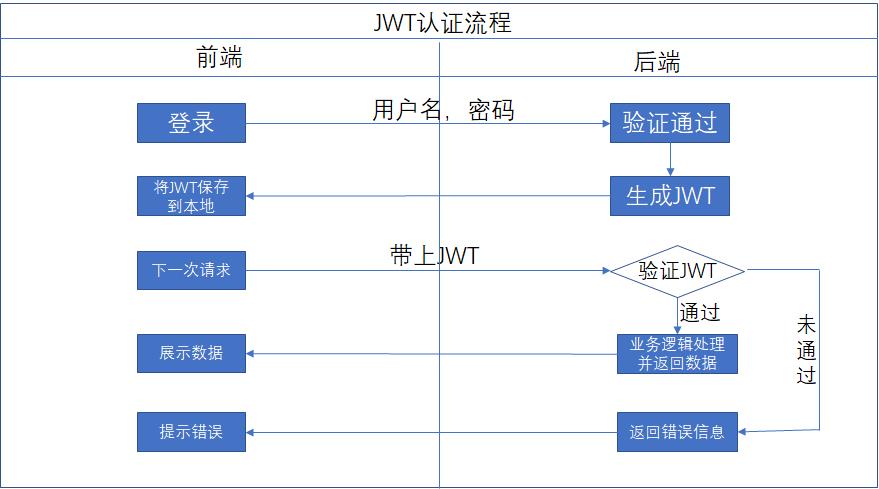 在吗？认识一下JWT(JSON Web Token) ？