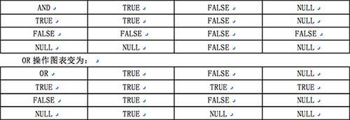 深入剖析：认识Oracle 中的 NULL 值