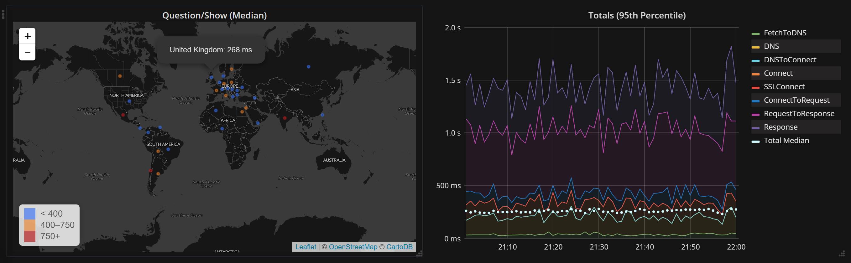 翻译首发！「Stack Overflow 的 HTTPS 化：漫漫长路的终点」