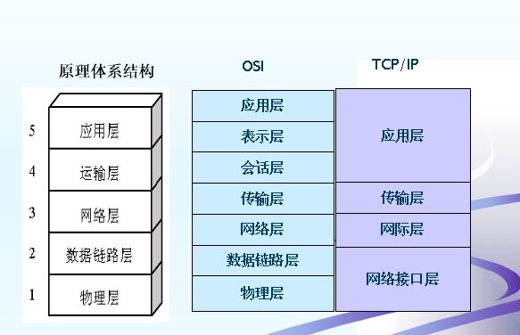 【BATJ面试必会】JAVA面试到底需要掌握什么？【下】