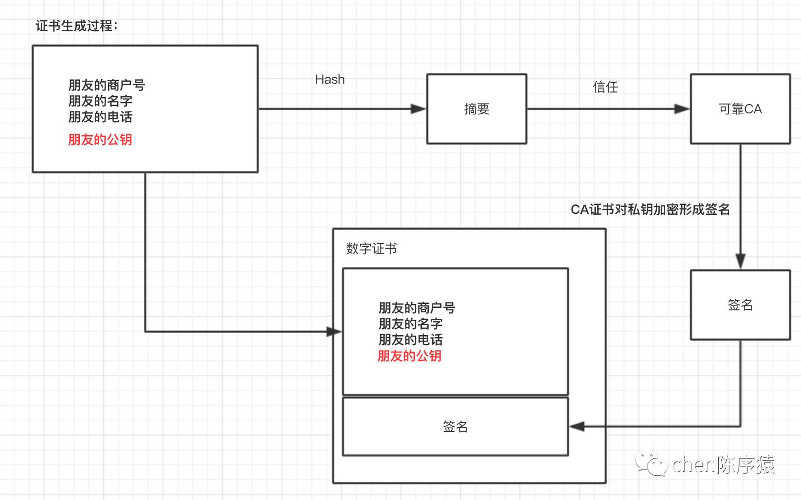 信息安全与https