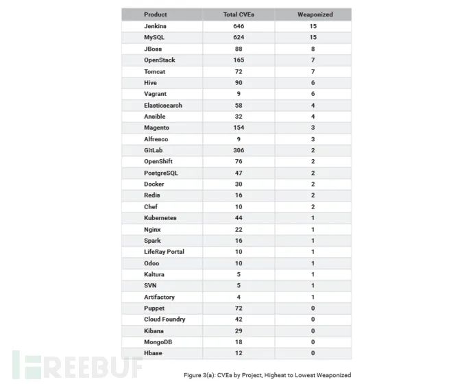 安全研究：2019年流行的开源项目漏洞数量翻了一倍