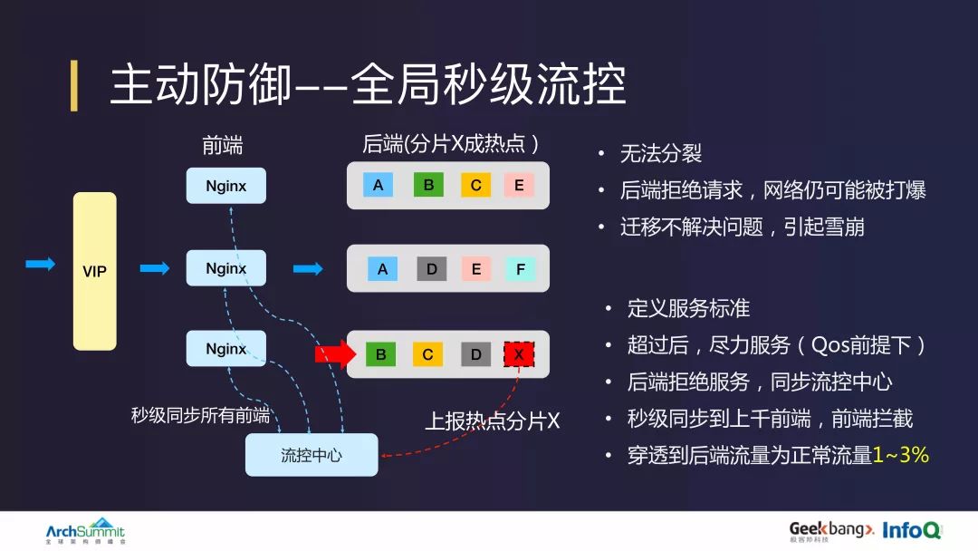 阿里 10 PB/天日志系统设计和实现