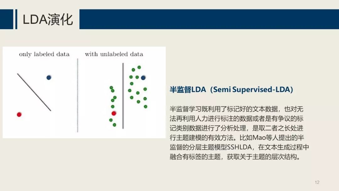 主题建模：LDA ( Latent Dirichlet Allocation）