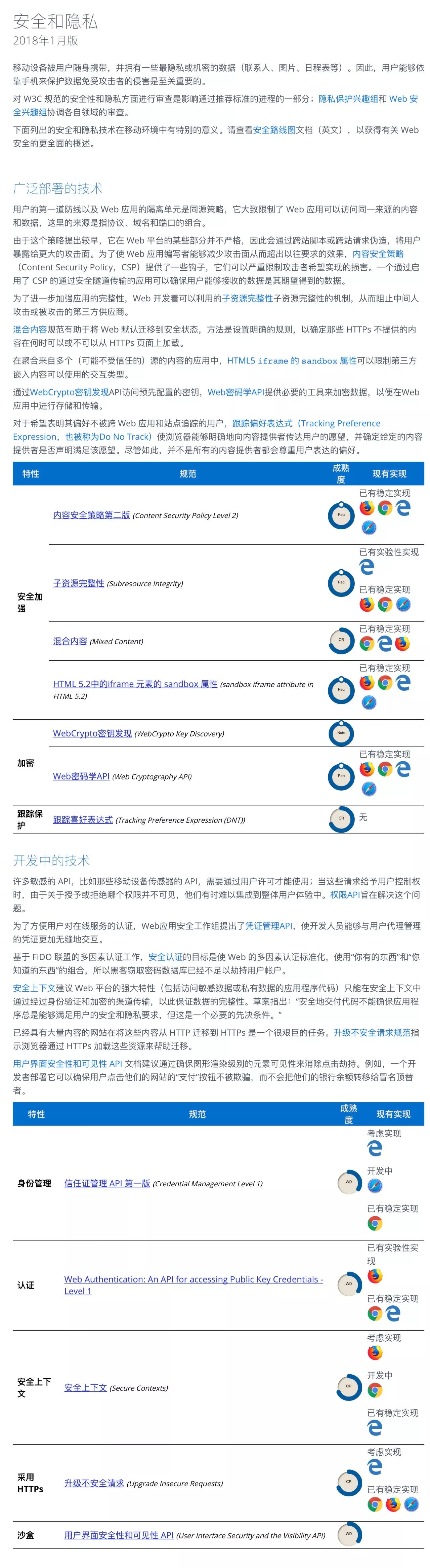 W3C发布2018新版移动Web应用发展路线图