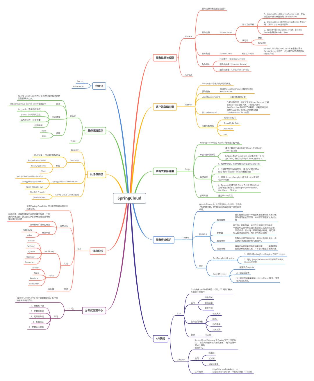 19 张思维导图带你梳理 Spring Cloud 体系中的重要知识点！