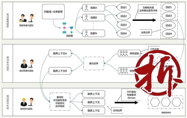 云品秀活动回顾丨后JavaEE时代路在何方