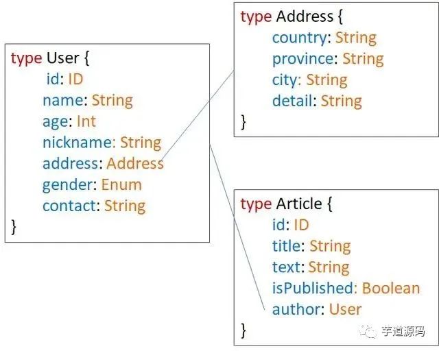 直接干掉 RESTful：GraphQL 是真的香！