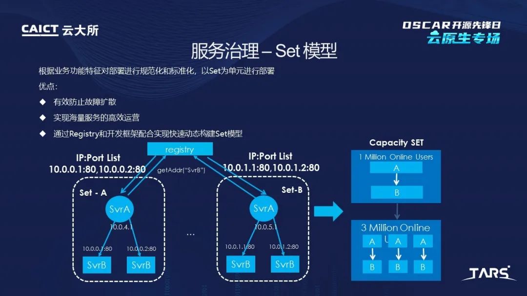 可信开源项目分享之细说TARS开源发展之路