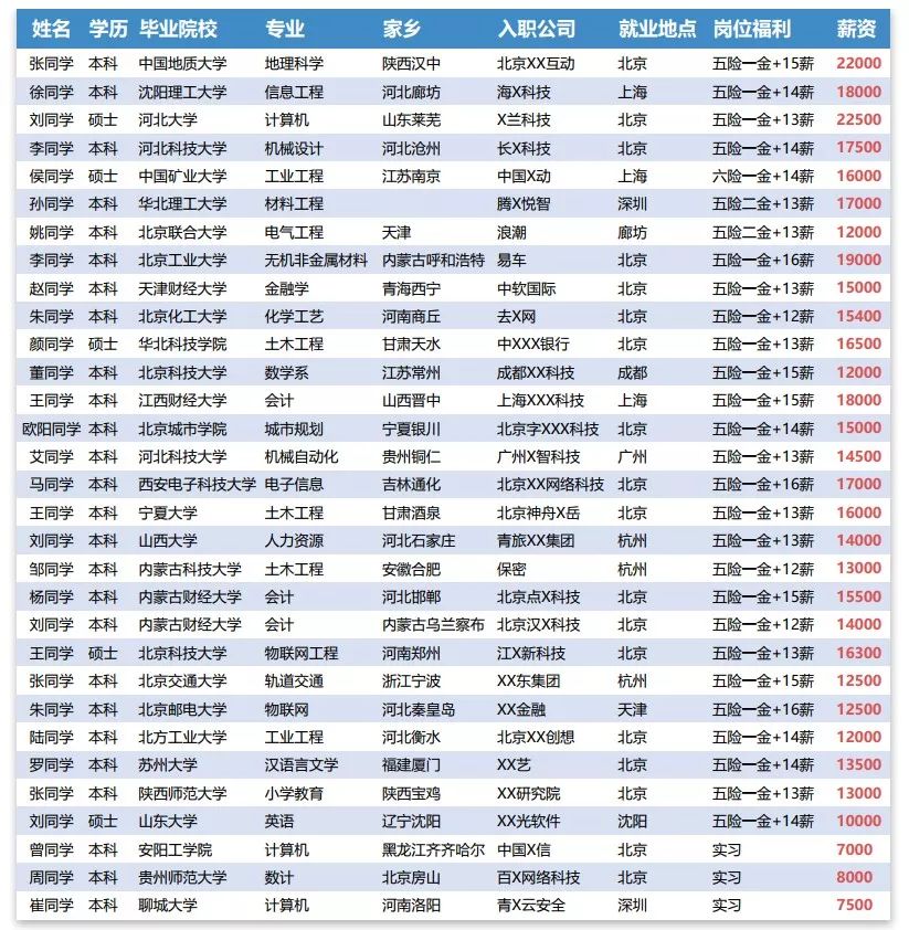 联招精选 JavaEE+大数据