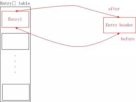 Java面试题8 | 图解LinkedHashMap原理