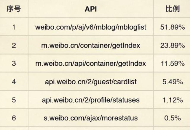 科普|爬虫技术是如何改变我们生活的