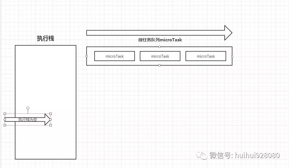 一次弄懂Event Loop（彻底解决此类面试问题）