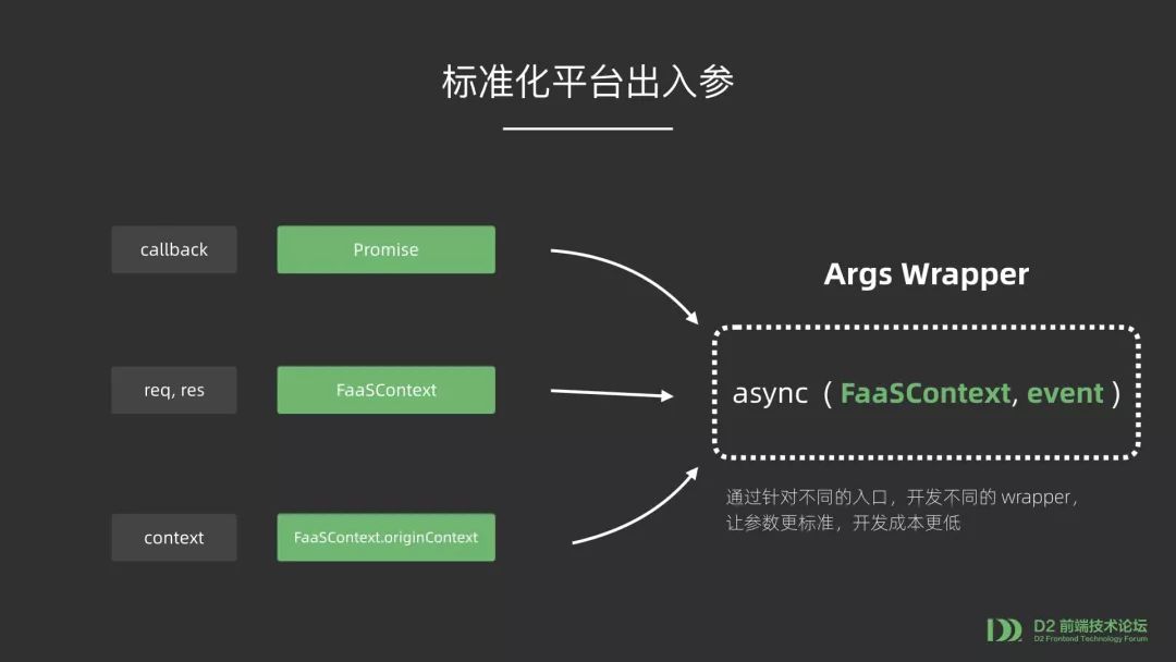 【第1824期】Serverless 函数应用架构升级