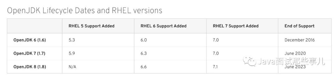 JDK 11 是发布了，但收费吗？