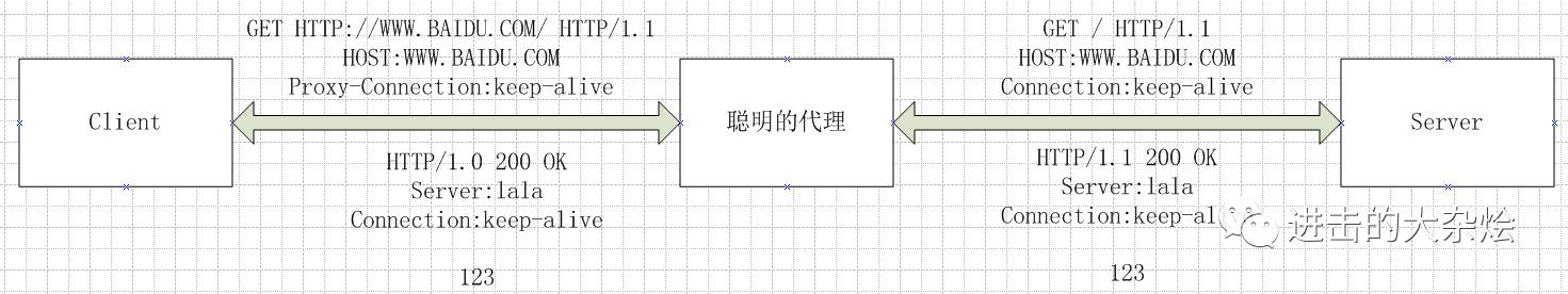 http与https代理中的差异及细节