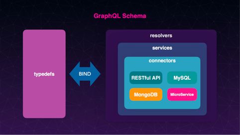 干货分享 | GraphQL 数据聚合层