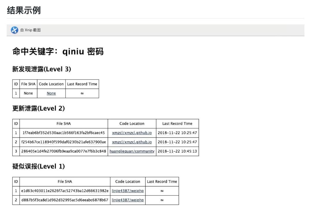 用这个开源项目来解决你团队里猪队友泄露公司敏感信息的问题