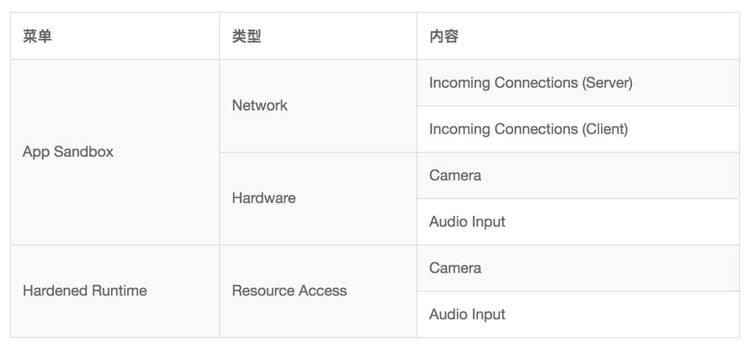 基于 Agora SDK 实现 macOS 端的一对一视频通话