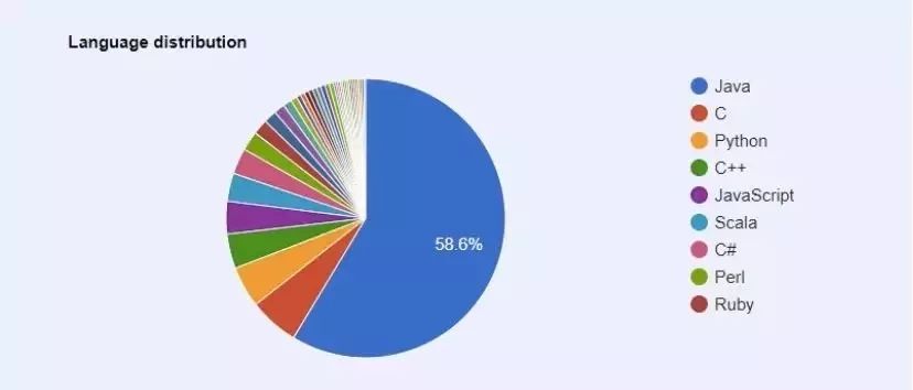 深圳黑马JavaEE平均薪资11172.86元，毕业当天就业率61.19%。