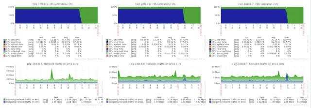 最简单有效的 zabbix 快速学习法