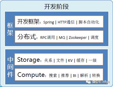 构建高效的研发与自动化运维