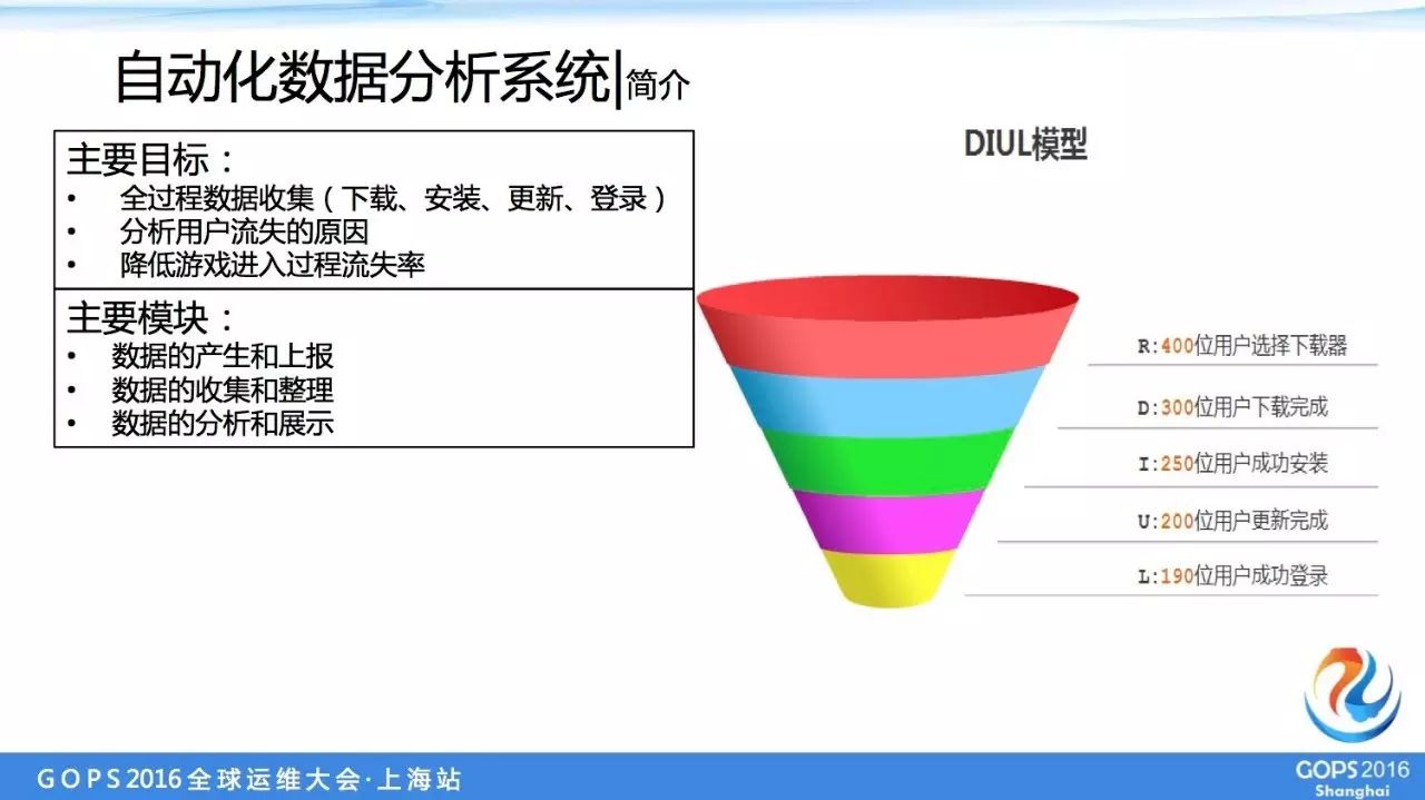 盛大游戏万台服务器自动化运维