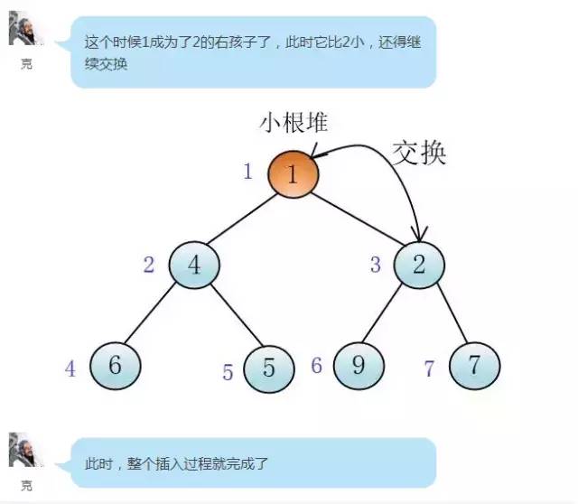 什么是堆排序，浅而易懂的对话告诉你！