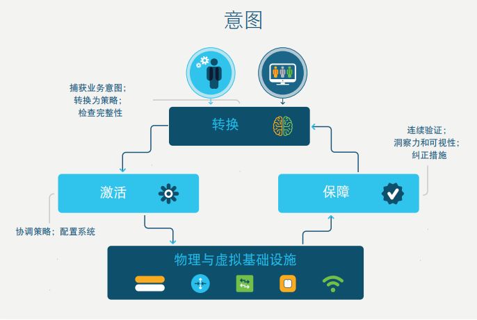 自动化运维不是梦，看AI如何解救崩溃的网管？