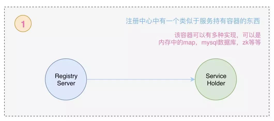 Nacos 服务注册与发现原理分析