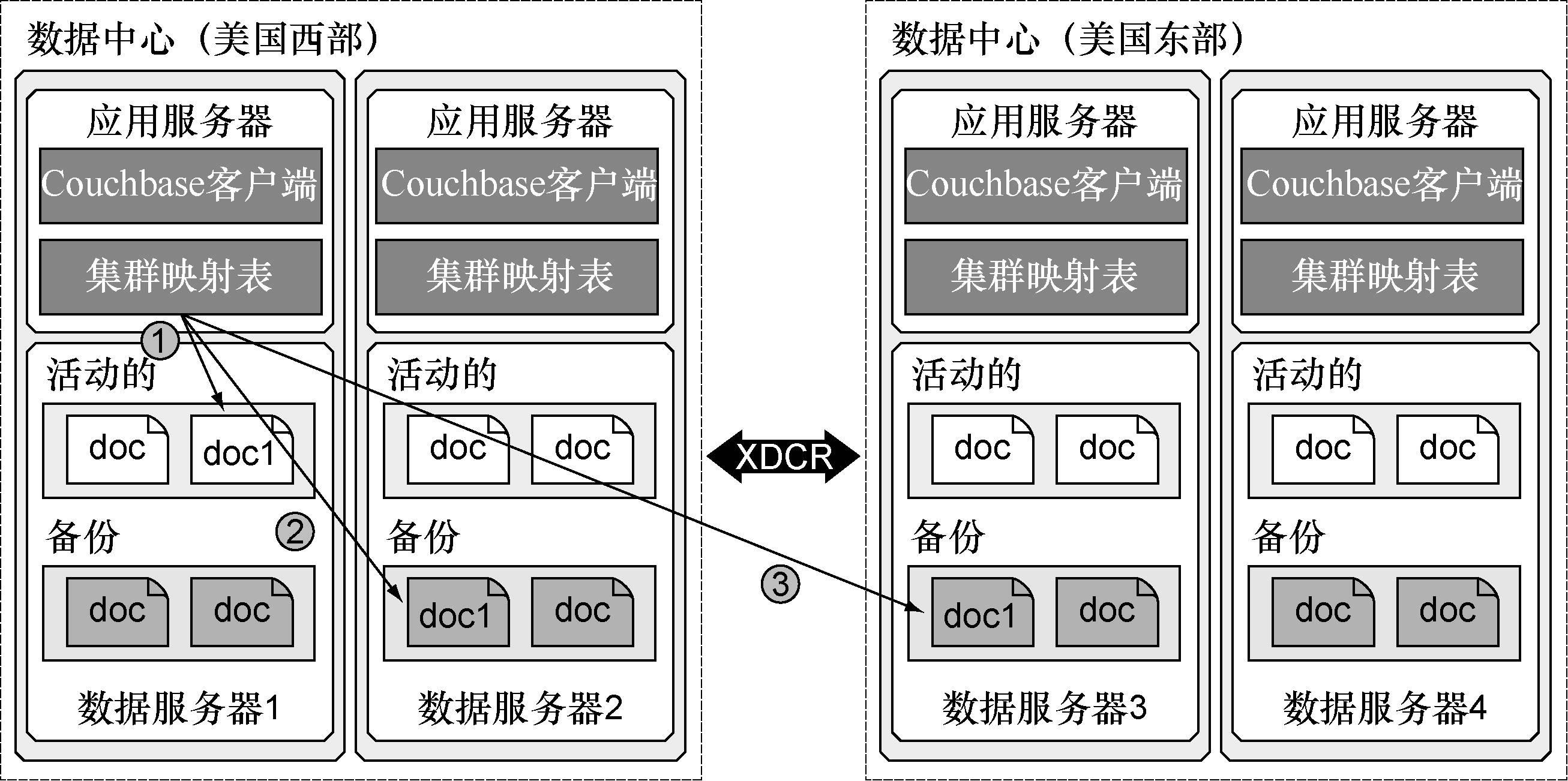 案例｜S3、Cassandra、HDFS设计中隐藏的高可用法则