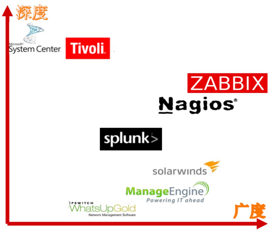 我用 Zabbix 的最佳实践，战胜各种不确定挑战