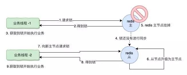 分布式为什么一定要有高可用的分布式锁？一线大厂必看！