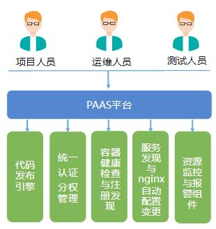 游戏运维的最佳实践：搜狐畅游自动化运维之旅！