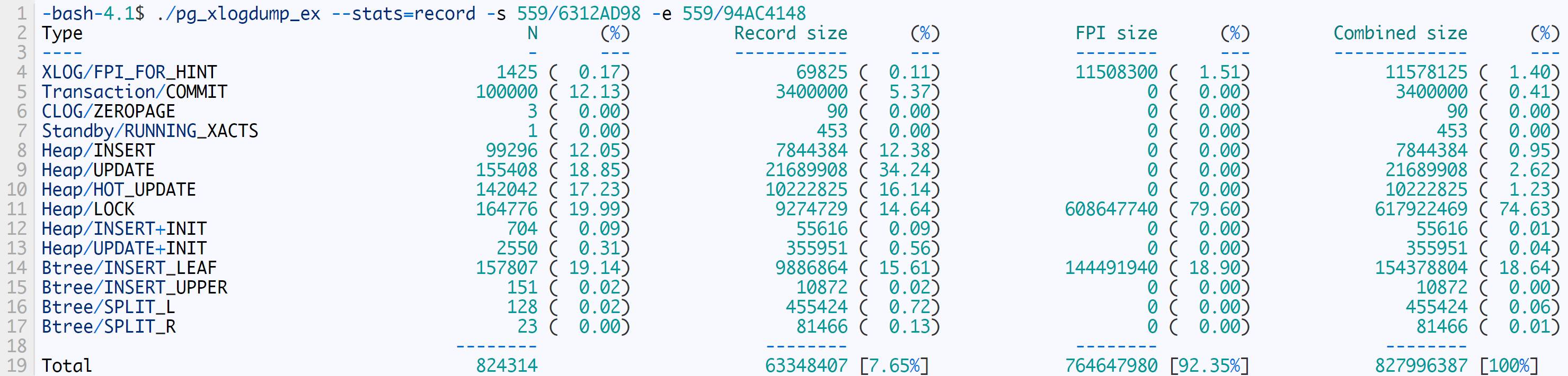 如何遏制 PostgreSQL WAL 的疯狂增长