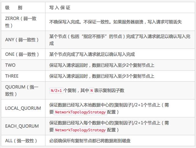 案例｜S3、Cassandra、HDFS设计中隐藏的高可用法则