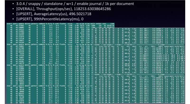 MongoDB 2015回顾：全新里程碑式的WiredTiger存储引擎