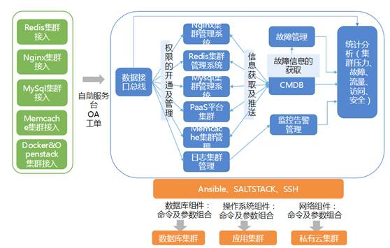 游戏运维的最佳实践：搜狐畅游自动化运维之旅！