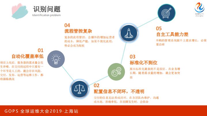 转型路上的实践，平安银行自动化运维及中台建设之路