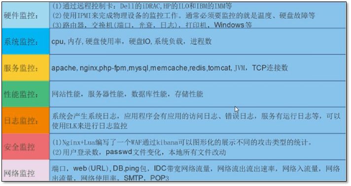 请收藏！这篇深度的 Zabbix 使用指南