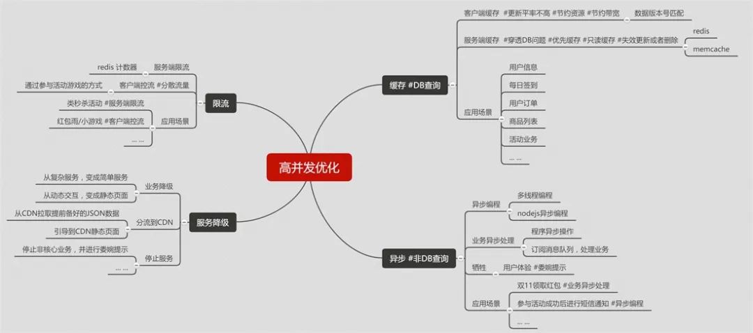 大话后端开发的奇淫技巧大集合