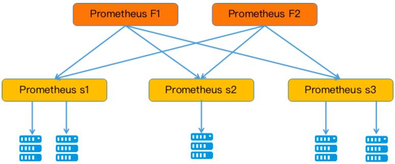 为什么说Prometheus是足以取代Zabbix的监控神器？