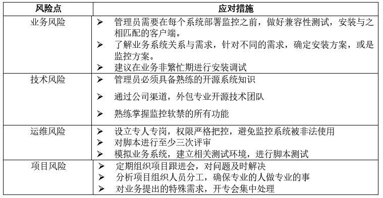 混合云环境下基于 Zabbix 的监控系统解决方案 | 最佳实践